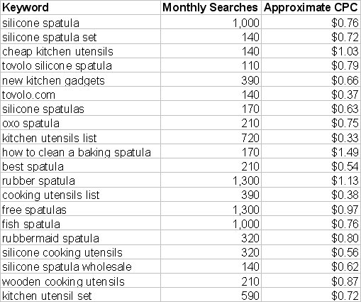 Screenshot of sample spreadsheet